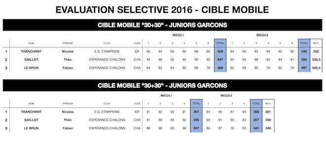 1CM10m-EVALUATION SELECTIVE 2016 - INSEP - copie.jpg