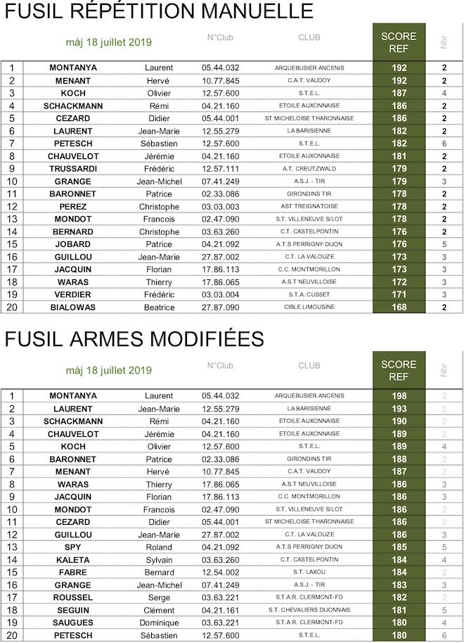 1TOP 2O TAR - FRM - JUILLET 2019 SITE.jpg