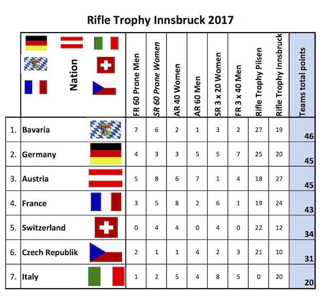 2017-06-11_rifle-trophy-innsbruck_results (glisse%u0301(e)s) - copie.jpg