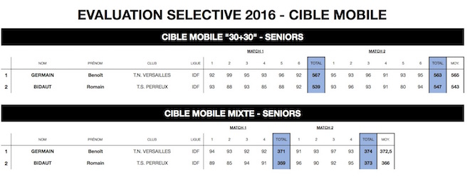 2CM10m-EVALUATION SELECTIVE 2016 - INSEP (glisse%u0301(e)s) - copie.jpg