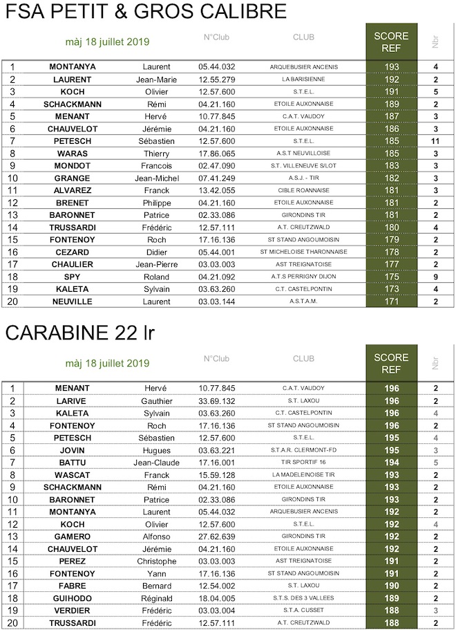 2TOP 20 TAR - FSA - JUILLET 2019 site.jpg