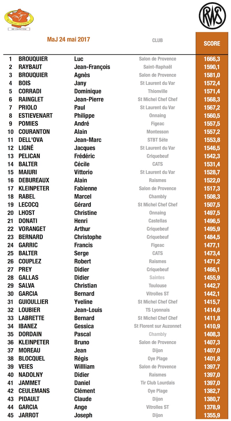  Top 20 22H 24 05 2017.jpg