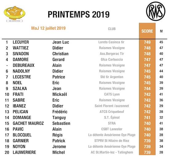  Top 20 22H PRINTEMPS 2019.jpg