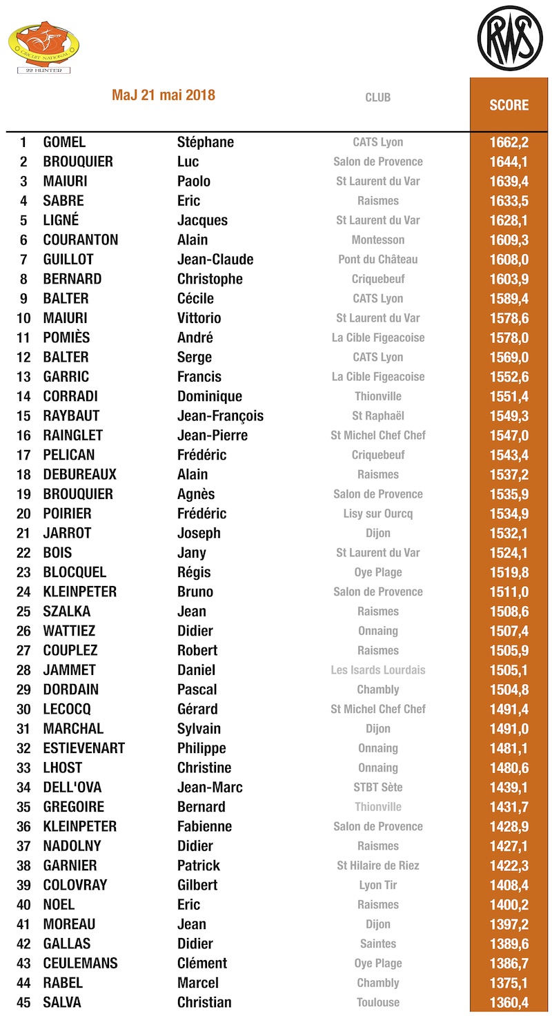  Top 20 CN22H 21052018.jpg