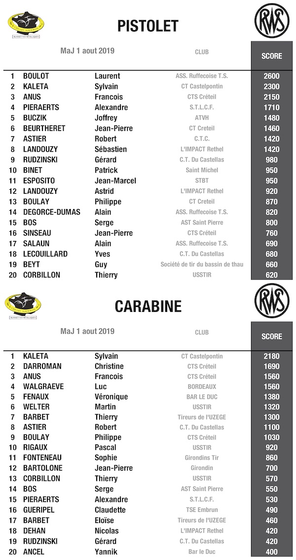  Top 20 SM 2 8 2019.jpg
