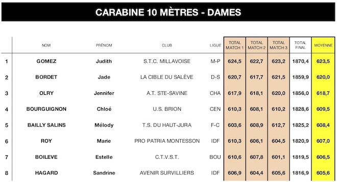 CAR 10M DAMES-SN 2018.jpg