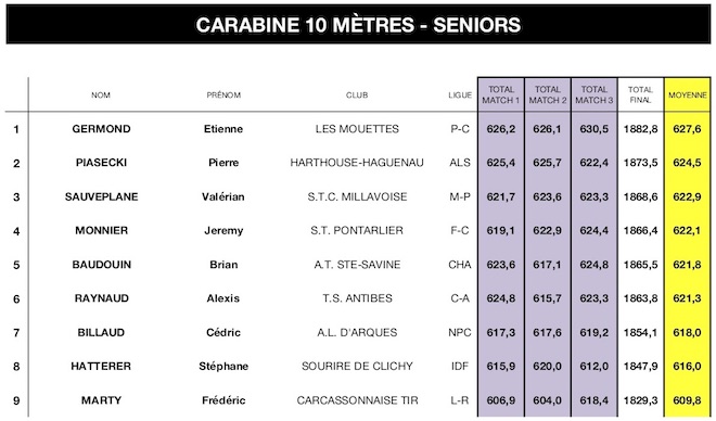 CAR 10M SENIORS-SN 2018.jpg