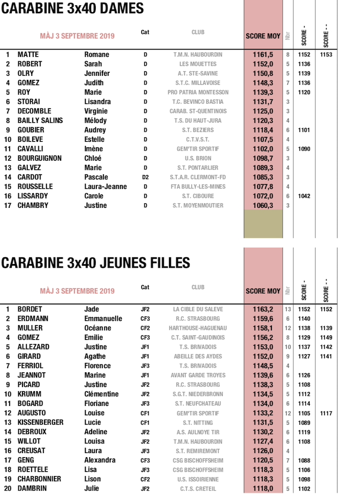 CAR 50 - 3 - AOUT 2018:2019.png