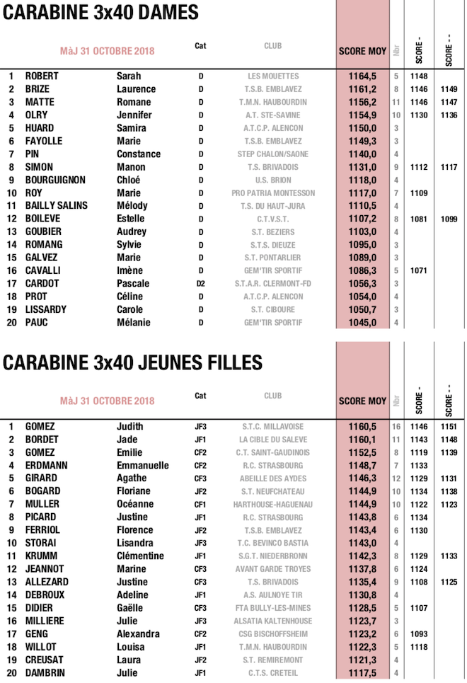 CAR 50 - 3 - OCTOBRE.png