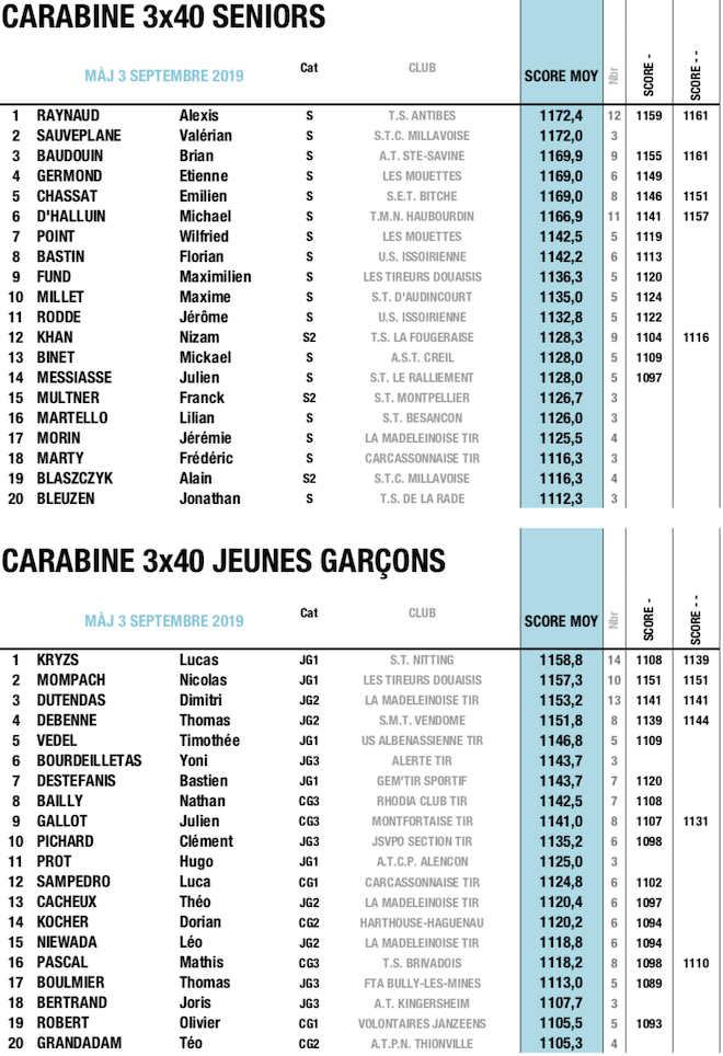 CAR 50 - 4 - AOUT 2018:2019.png
