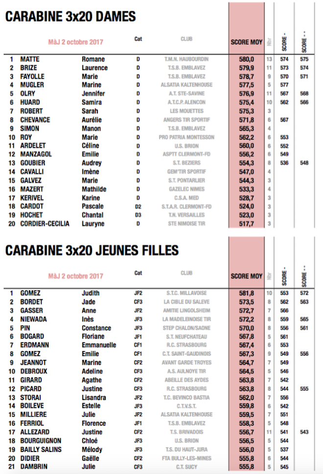 CARA50M_3X20.jpg