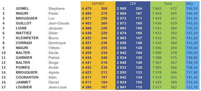 Classement fin de saison 22H 2018-2019.jpg