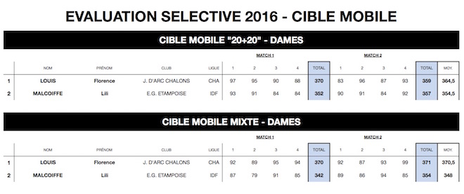 CM10m-EVALUATION SELECTIVE 2016 - INSEP - copie.jpg