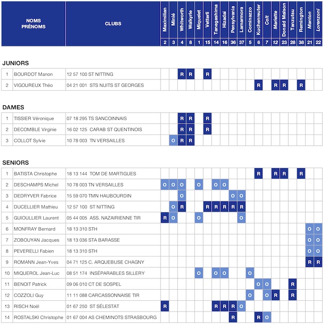 Compo deleg CDE AA 2019 Hongrie.jpg