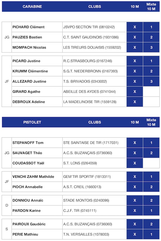Deleg Dortmund 10m 2019.jpg