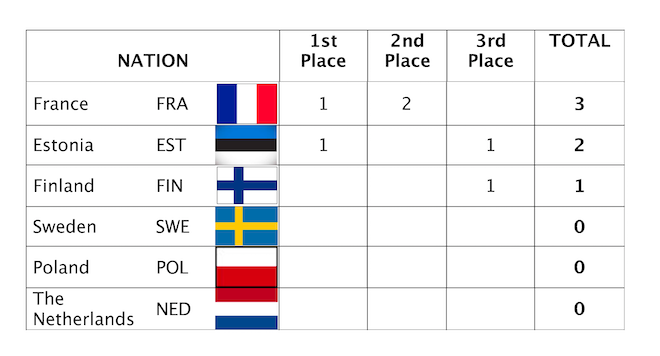 ECTallinn2019_25m_Tableau des me?dailles.png
