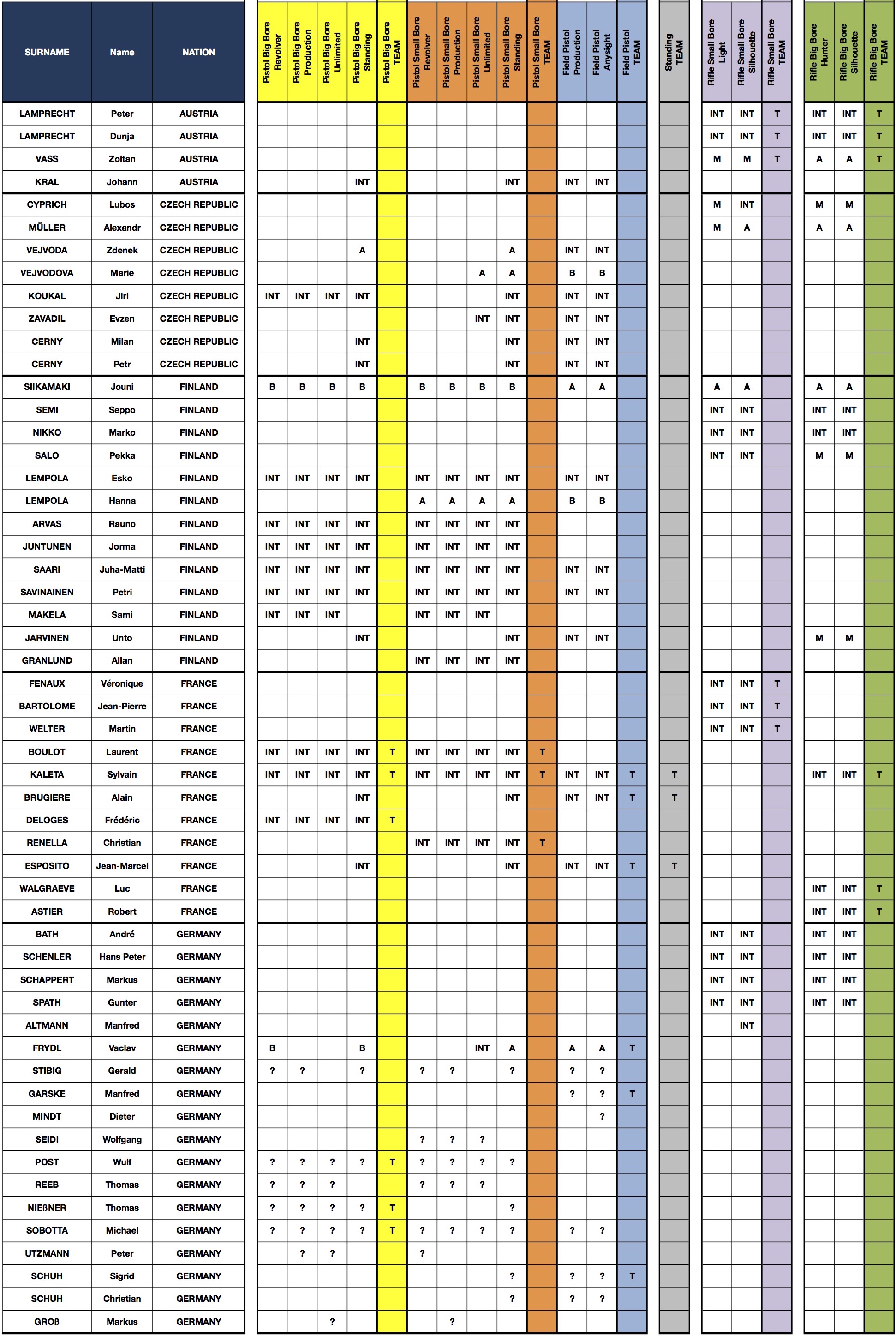 Entry global CDE SM 2015 1.jpg