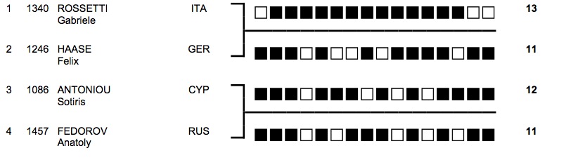 fftir 2014-06-26 a%u0300 17.54.14.jpg