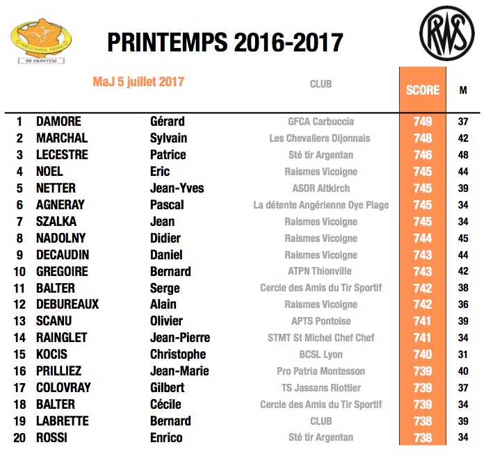 fftir 2017-07-05 a%u0300 11.26.27.jpg