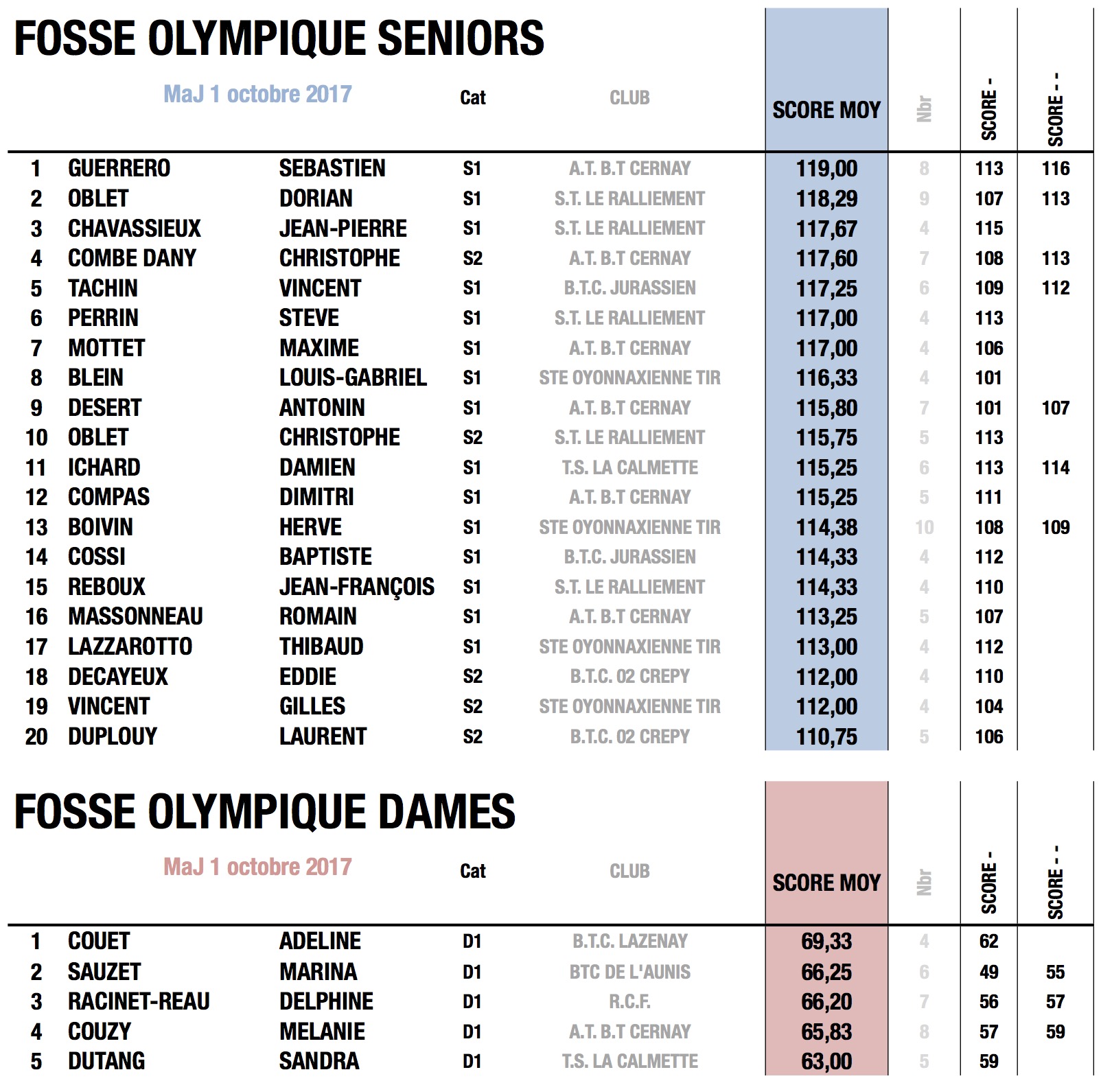 fftir 2017-09-28 a%u0300 01.07.23.jpg
