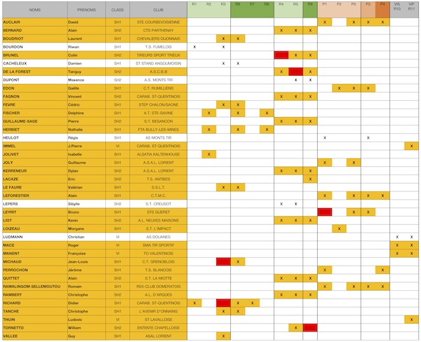 Liste invites MTCF Paratir 19 v130619.jpg