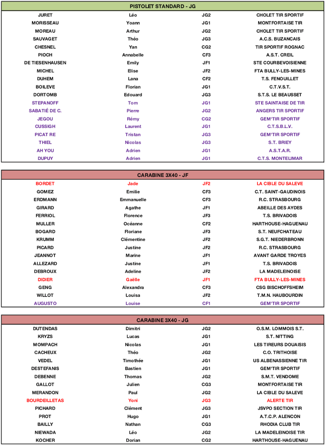LISTE TIREURS - EN - 25:50 - JUNIORS - CNTS 2:2 V3.png