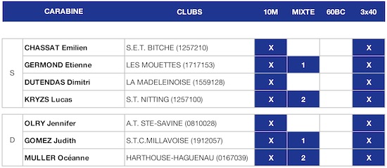Modele Deleg Riflecup 062019.jpg