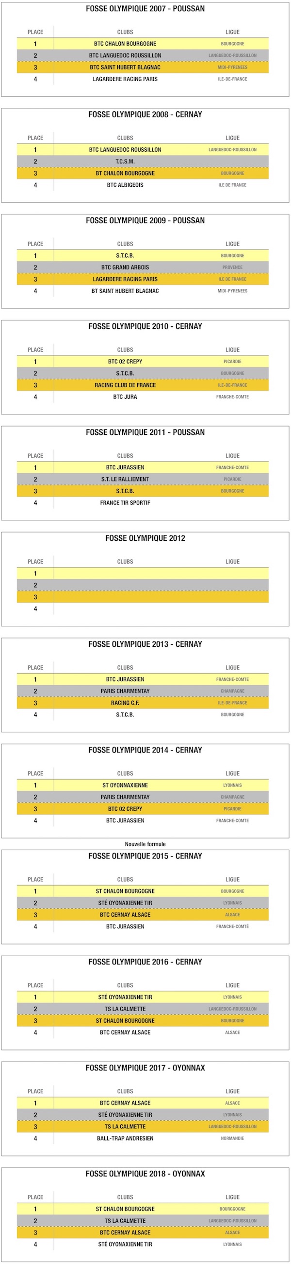 palmares_complet_cdfc_fo_2007_2018.jpg