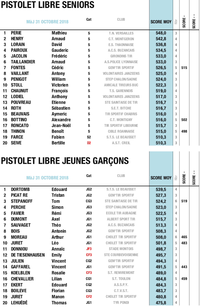 PIS 50 - 1 - OCTOBRE.png