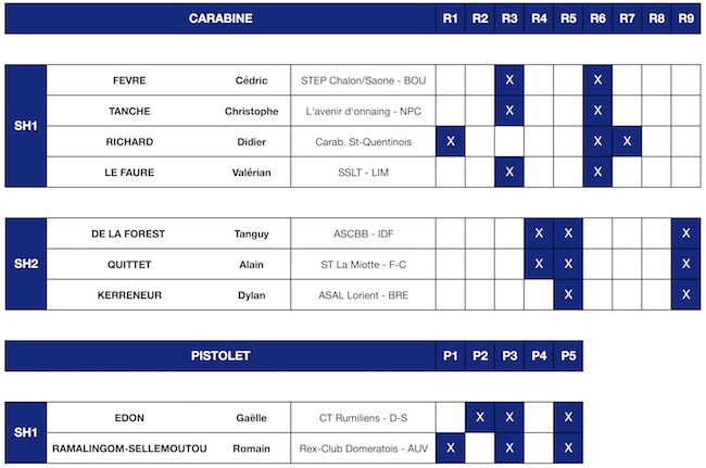 Tableau Deleg 25 fev AL AIN.jpg