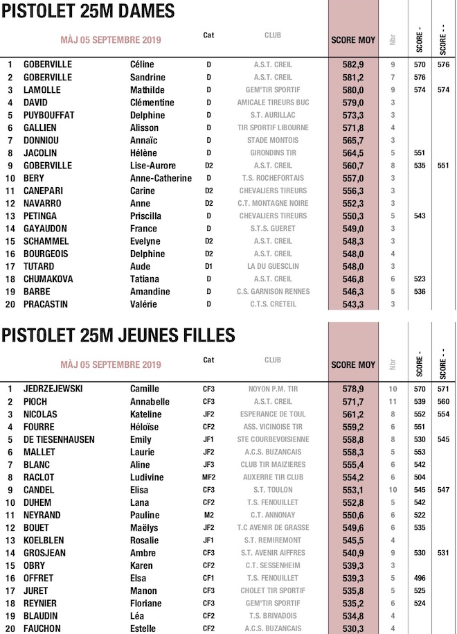 TOP 20 AOUT FEMME 2019 V2.jpg