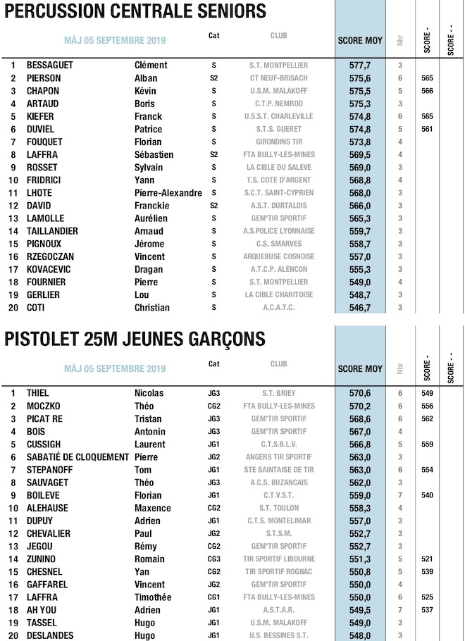 TOP 20 AOUT PC - 25M.jpg