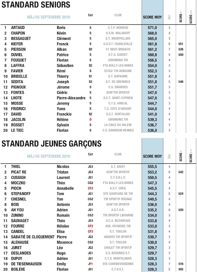 TOP 20 AOUT STD.jpg