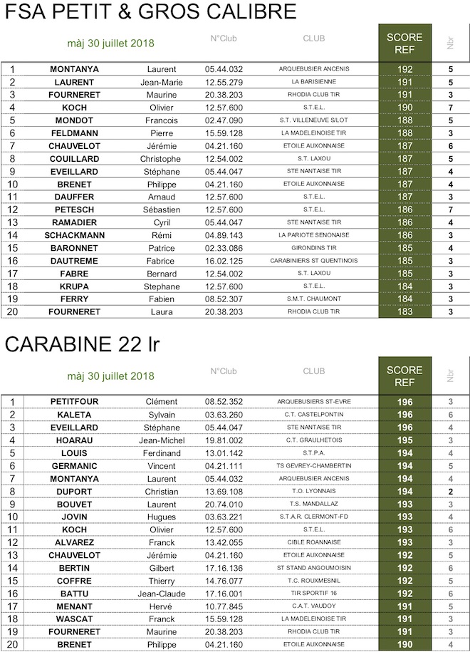 TOP TAR-2 30072018.jpg