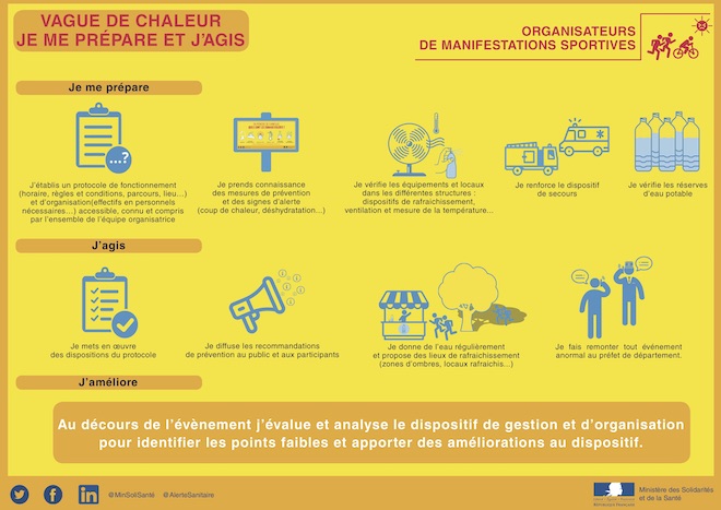 Vague de chaleur sport copie.jpg