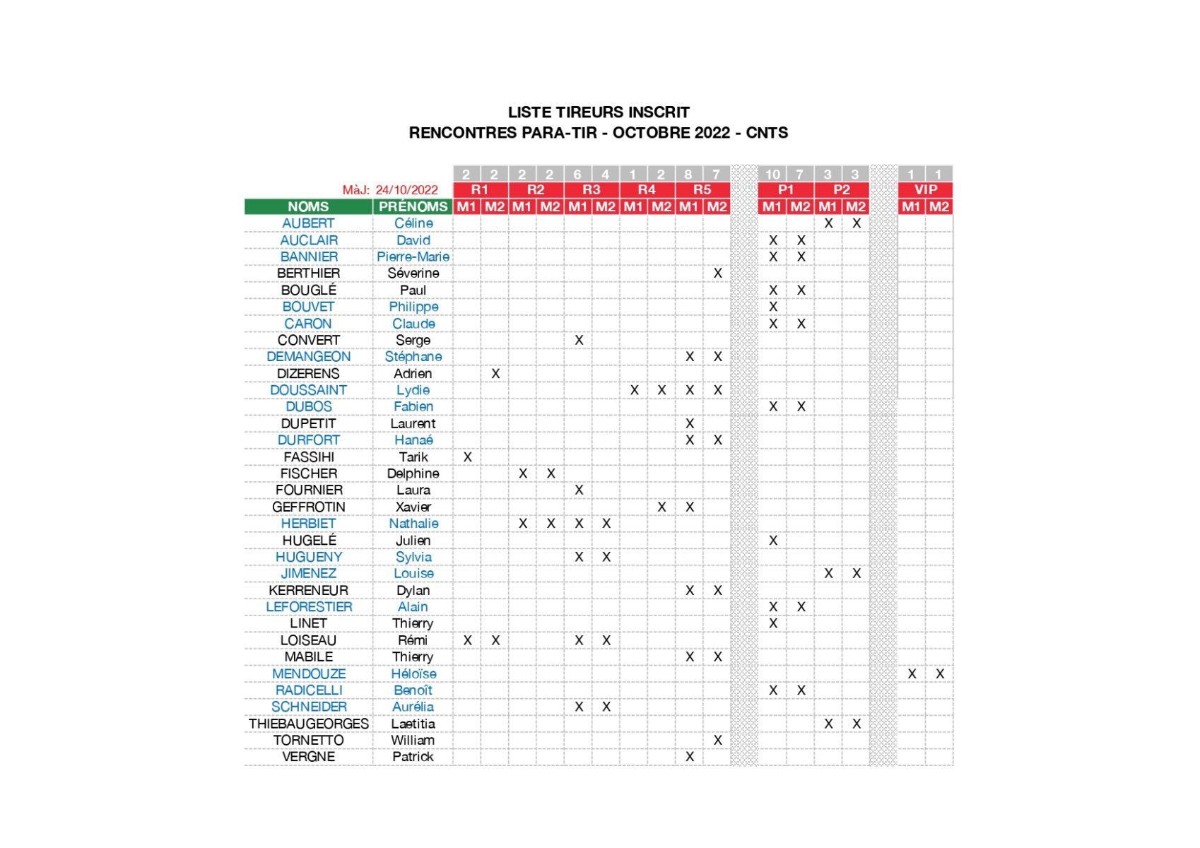 Liste inscrits